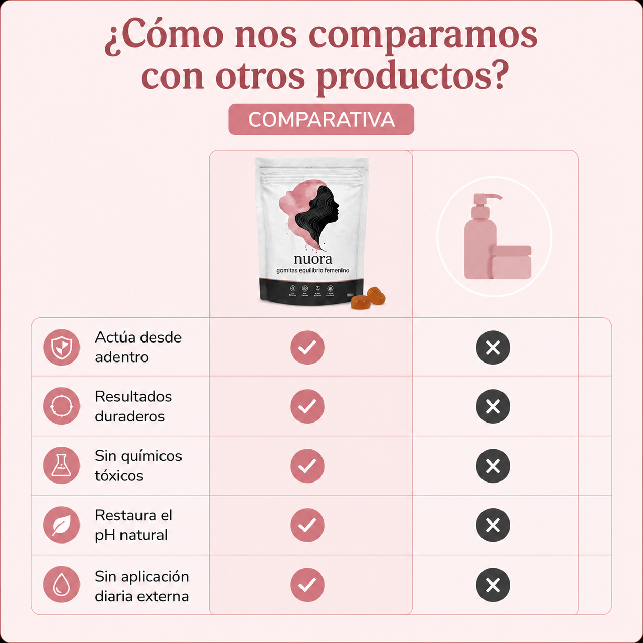 Nuora™ | Gomitas Balance Femenino