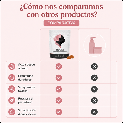 Nuora™ | Gomitas Balance Femenino