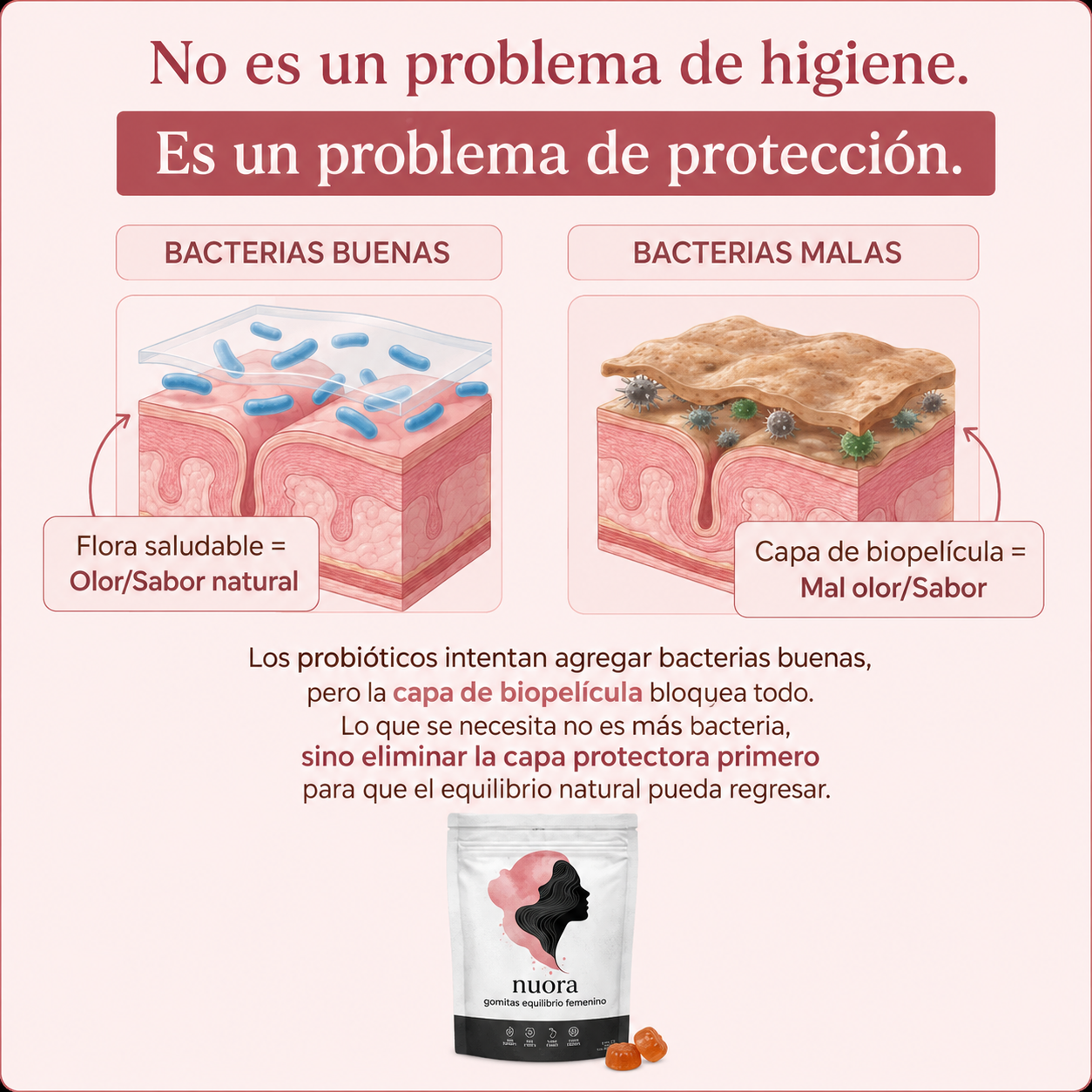 Nuora™ | Gomitas Balance Femenino