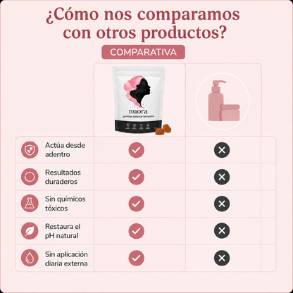 Nuora™ | Elimina el mal olor íntimo y equilibra el pH