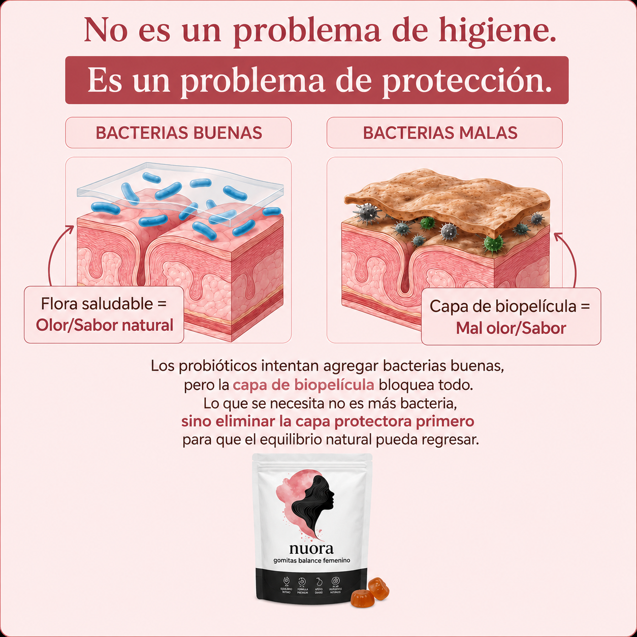 Nuora™ | Elimina el mal olor íntimo y equilibra el pH