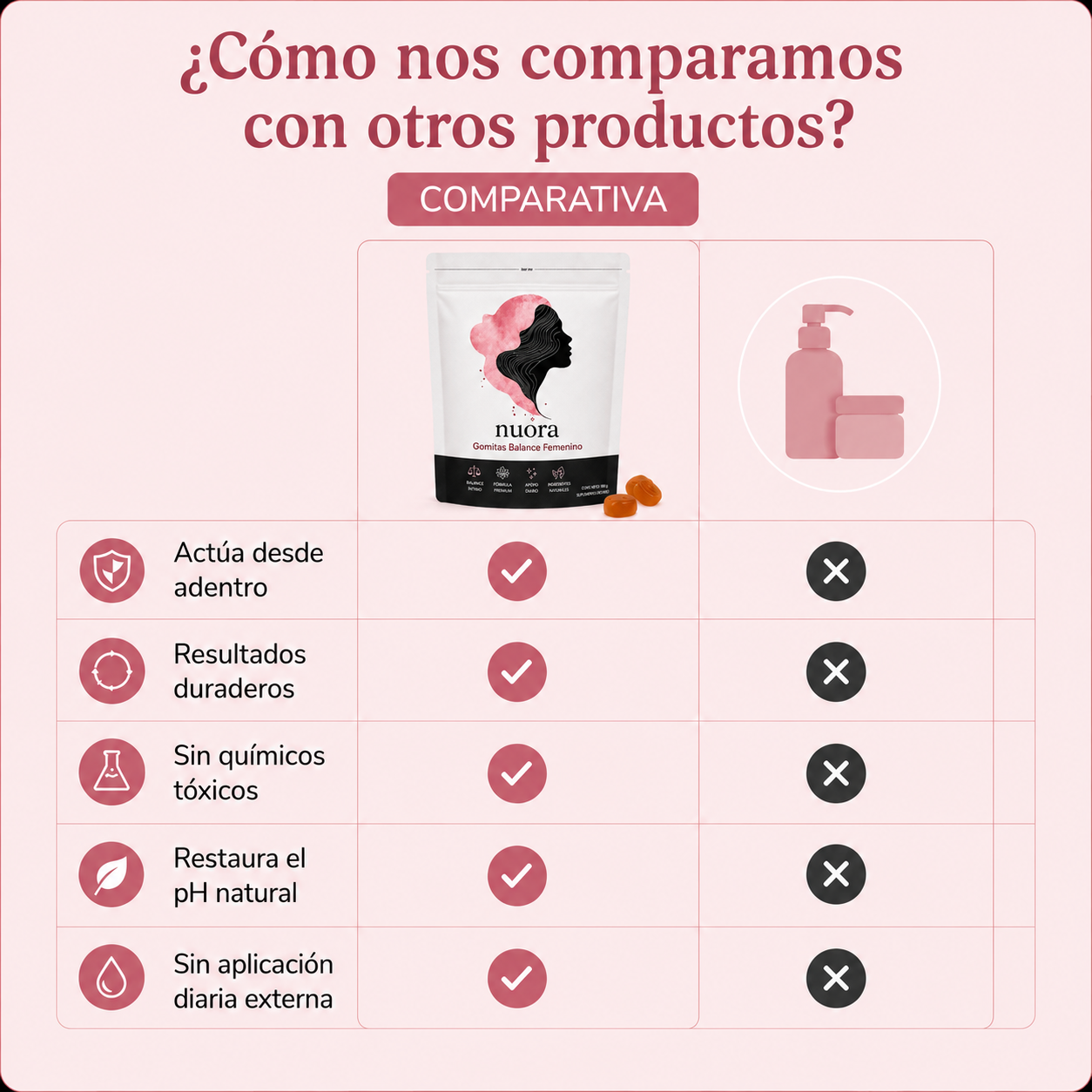 Nuora™ | Elimina el mal olor íntimo y equilibra el pH